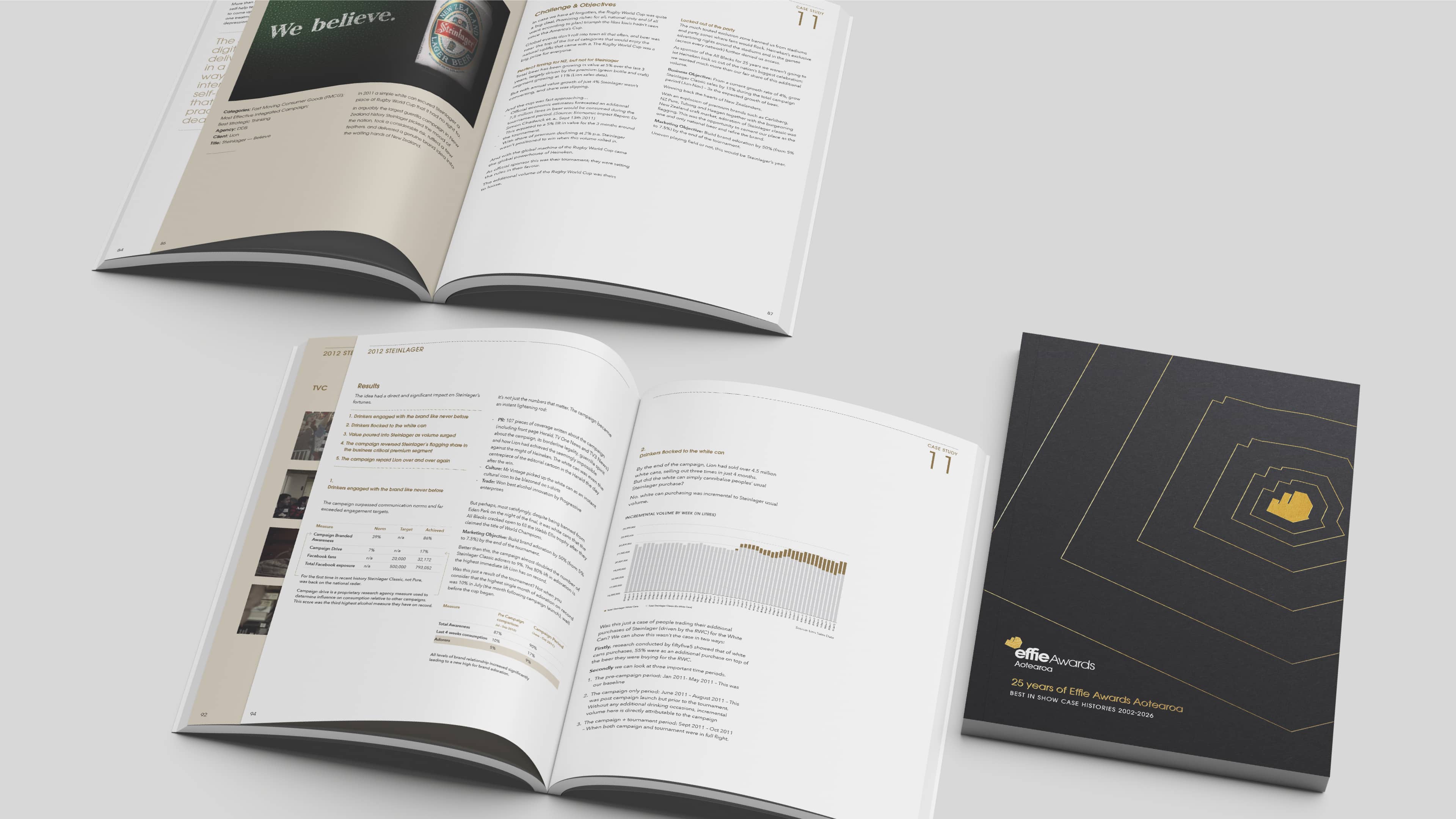 25 Years of Aotearoa Effectiveness