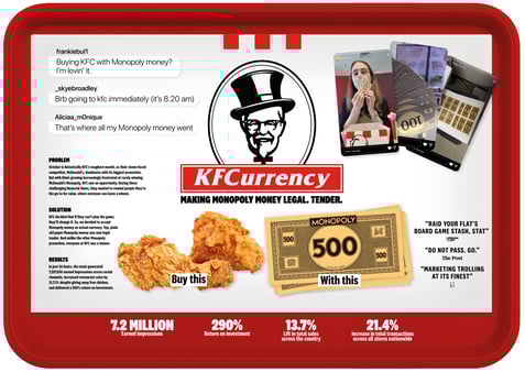 KFCurrency