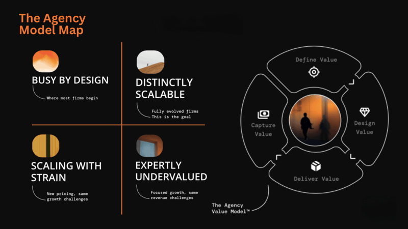 Redesigning the Agency Value Model | Comms Council