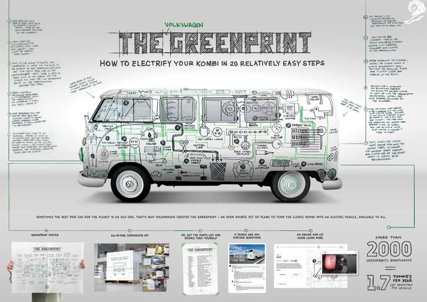 Volkswagen - The Greenprint