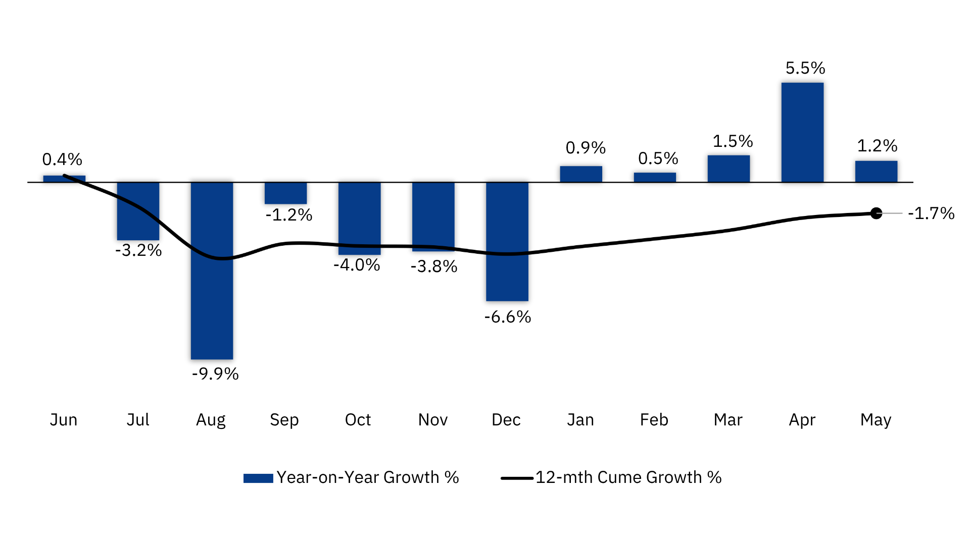 SMI - 2026 May