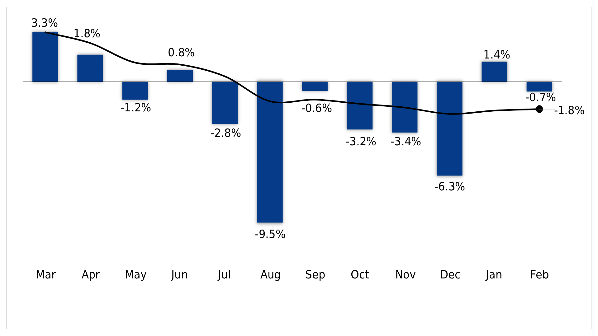 resources-smi-february-2026