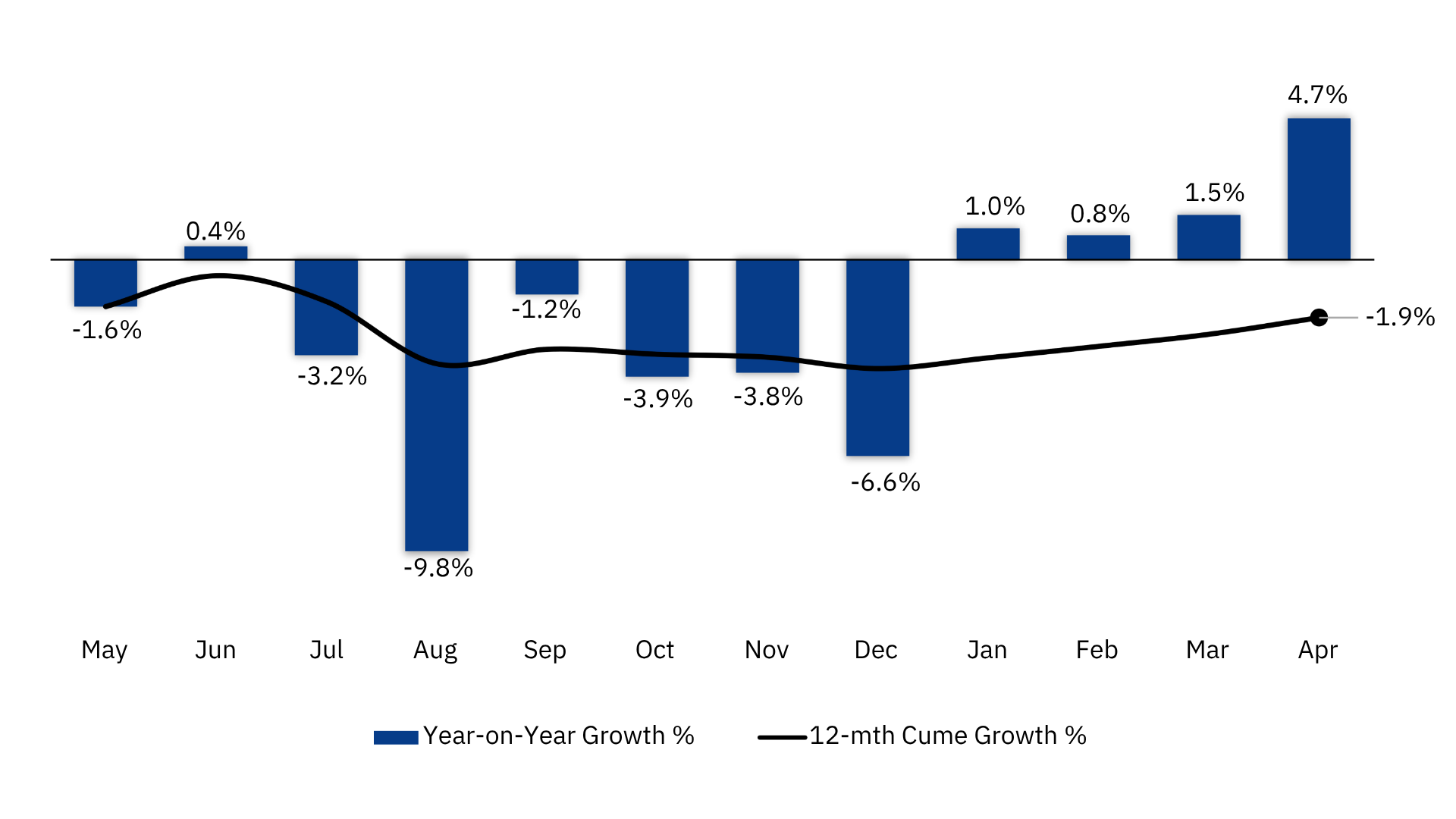 smi-2026-june